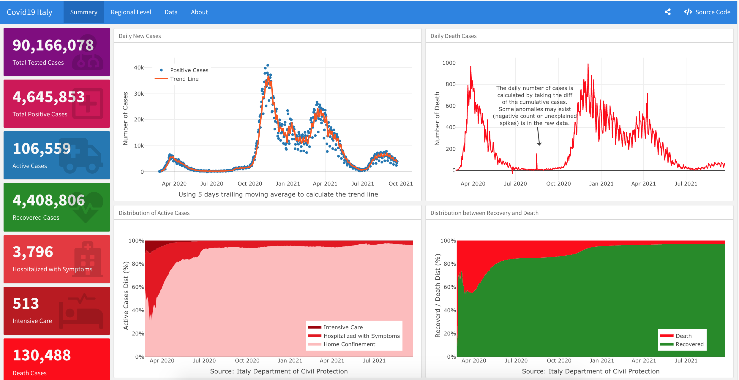 COVID-19 R Dashboard in Production